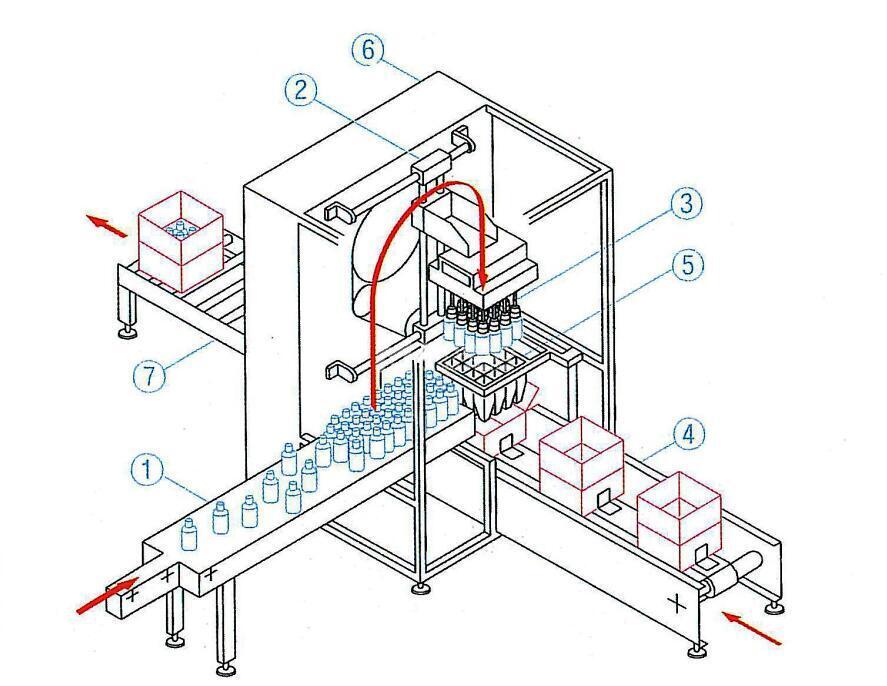 自動(dòng)調節抓取式裝箱機