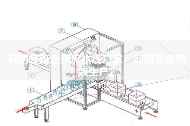 自動(dòng)裝箱包裝流水線(xiàn)廠(chǎng)家，如何實(shí)現高效生產(chǎn)？